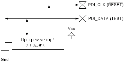 Подключение к интерфейсу PDI