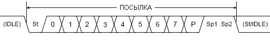 Формат посылки интерфейса PDI