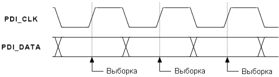 Изменение и выборка данных