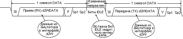 Изменение направления PDI путем вставки бит IDLE