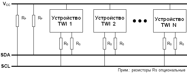 Топология шины TWI