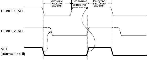 Синхронизация ведущих устройств