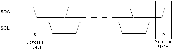 Условия START и STOP