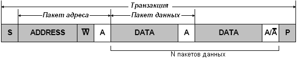 Транзакция записи ведущим устройством