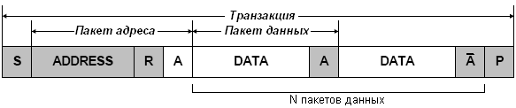 Транзакция чтения ведущим устройством