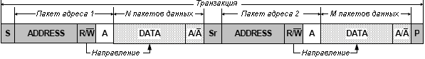 Комбинированная транзакция