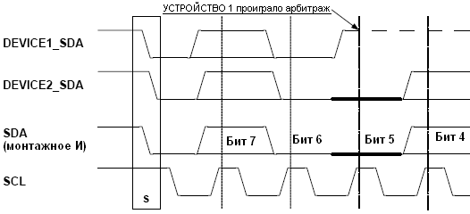 Арбитраж шины TWI