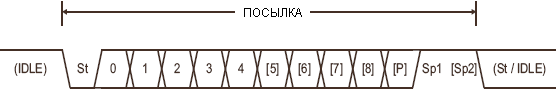 Форматы посылок