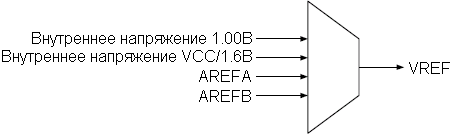 Выбор опорного напряжения АЦП