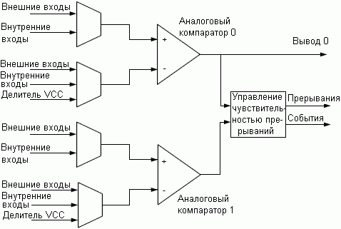 Обзор аналогового компаратора