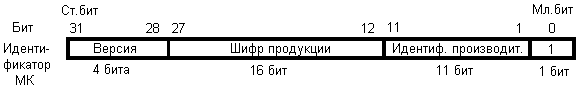 Регистр идентификации МК