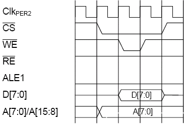 Запись (без ALE)