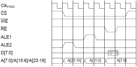 Чтение (ALE1 + ALE2)