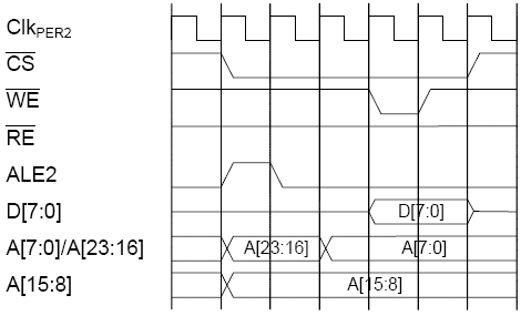 Запись (ALE)