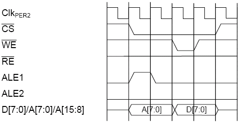 Запись (ALE1)