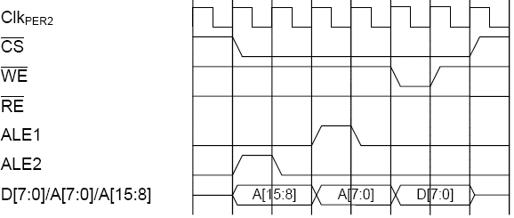 Запись (ALE1 + ALE2)