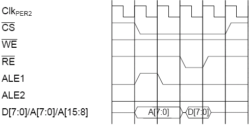Чтение (ALE1)