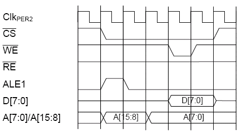 Запись (ALE)