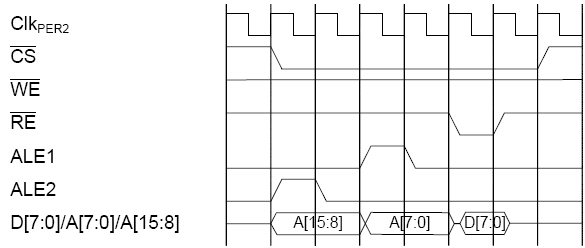 Чтение (ALE1 + ALE2)