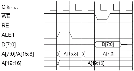 Запись (ALE)