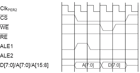 Запись ALE1
