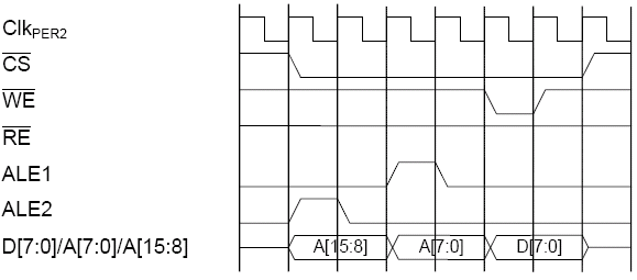 Запись ALE1 + ALE2