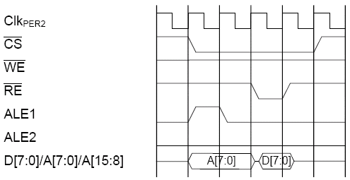 Чтение ALE1