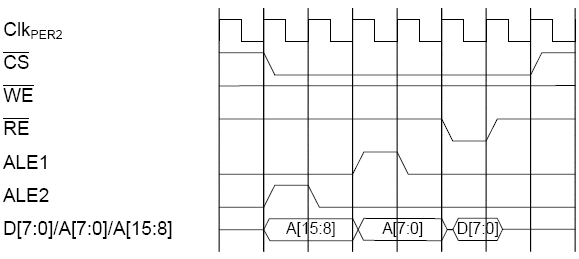 Чтение ALE1 + ALE2