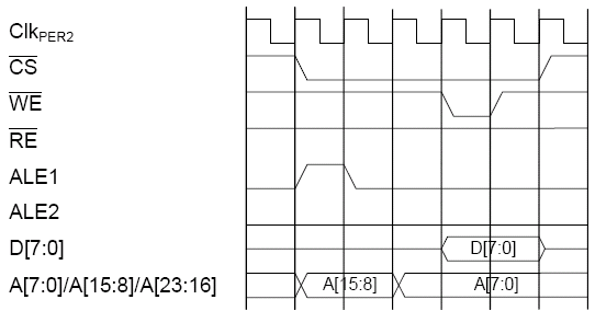 Запись (ALE1)
