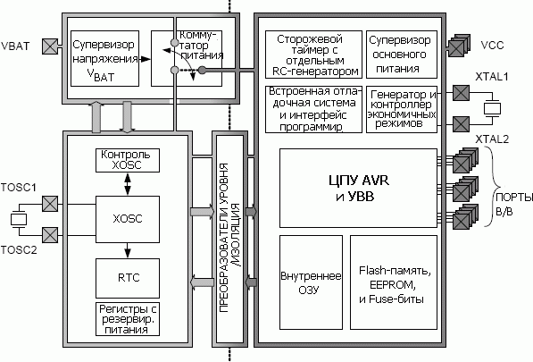 Модуль с резервированием питания и реализация его домена питания