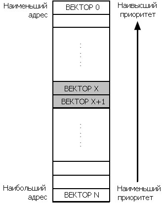 Статическая приоритезация