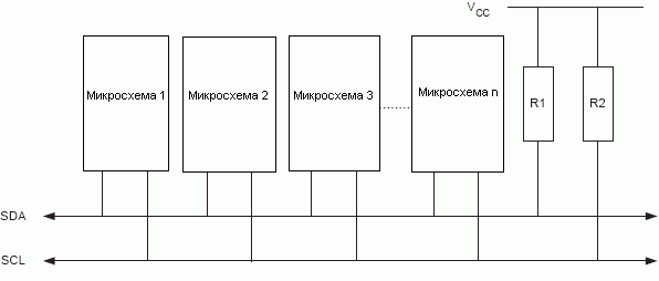 Подключения к шине TWI