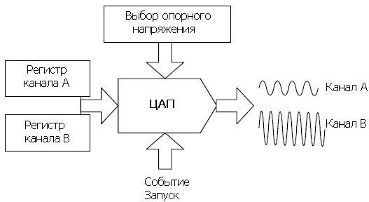 Функциональная схема
