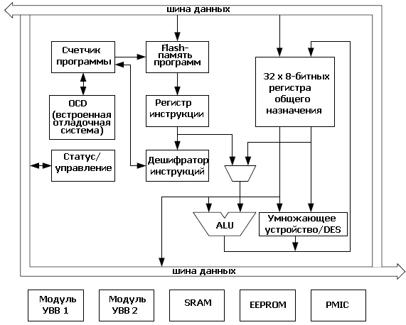 Функциональная схема ЦПУ