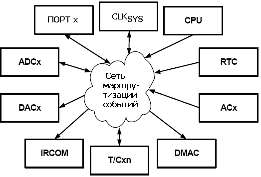 Функциональная схема системы событий