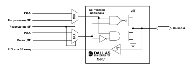 Схема ввода порта типа В