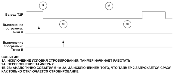 измерение скважности