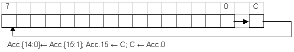 Выполнение команды RRC