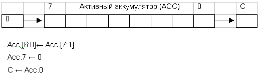 Выполнение команды SR