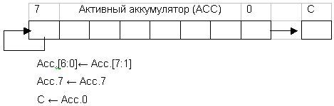 Выполнение команды SRA