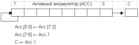 Выполнение команды SRA2