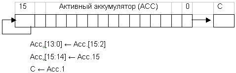 Выполнение команды SRA2