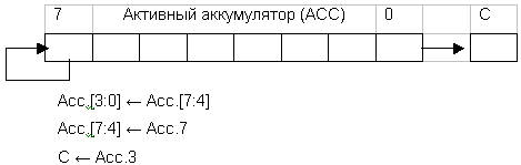 Выполнение команды SRA4