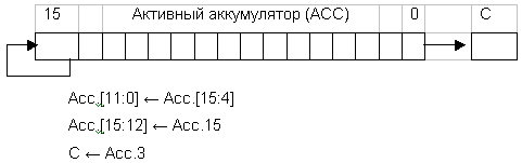 Выполнение команды SRA4