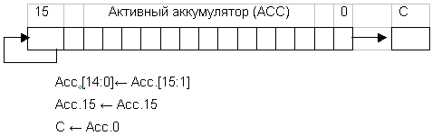Выполнение команды SRA