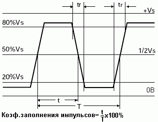 Осциллограмма выходного сигнала CFPP-620