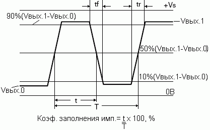 Осциллограмма выходного сигнала CFPO-2x