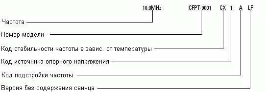 Пример кода заказа CFPT-9000