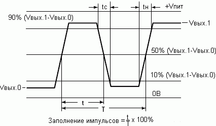 Форма выходного сигнала CFPT-126