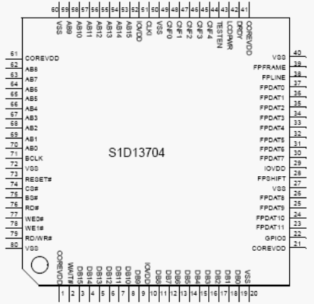 Расположение выводов S1D13704